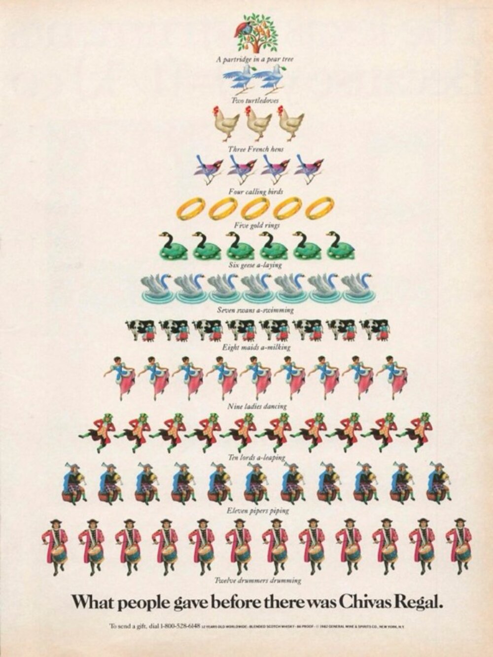 1983 Chivas Regal Vintage Print Ad Twelve Days of Christmas Gifts Man Cave Bar